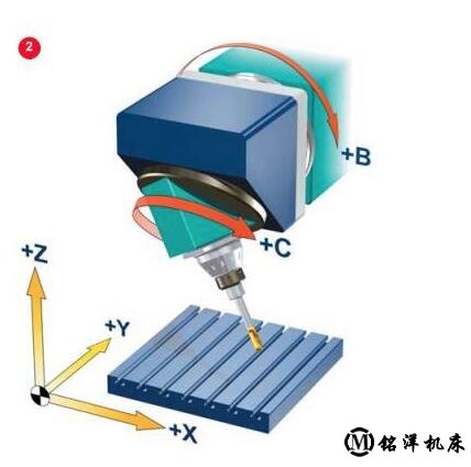 五軸加工中心